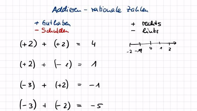 Negative Zahlen addieren - Klasse 7 - rationale Zahlen - Pascal Beth смотреть онлайн