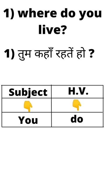 🙃interrogative sentence 🔥 in present indefinite tense 🤔 смотреть онлайн