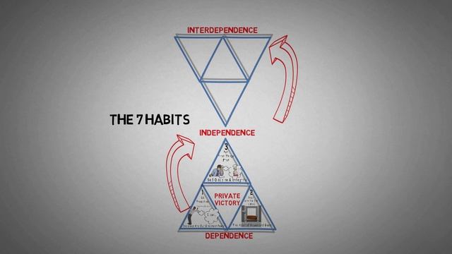 The 7 Habits Of Highly Effective People: An Animated Book Summary