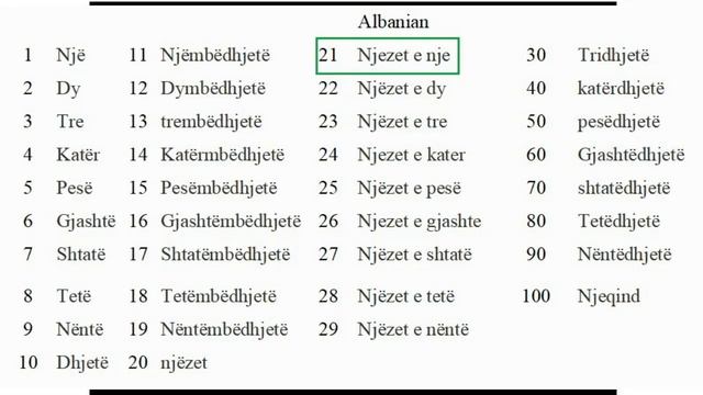 Albanian. Албанский смотреть онлайн