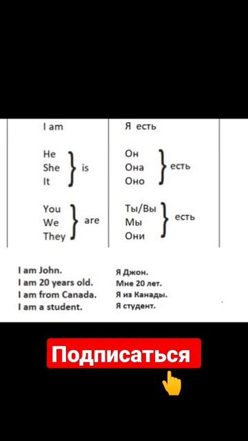 Let's practice to be #shorts #English смотреть онлайн