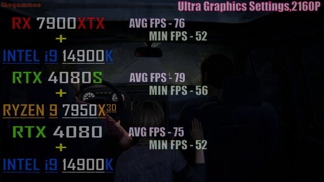 RTX 4080 + INTEL I9 14900K Vs RTX 4080 SUPER + RYZEN 9 7950X3D Vs  RX 7900XTX + INTEL I9 14900K ||