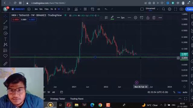 Nkn (NKN) Coin Update Today 2023 | Nkn Coin Price Prediction Today| Nkn News | NKN Token latest new смотреть онлайн