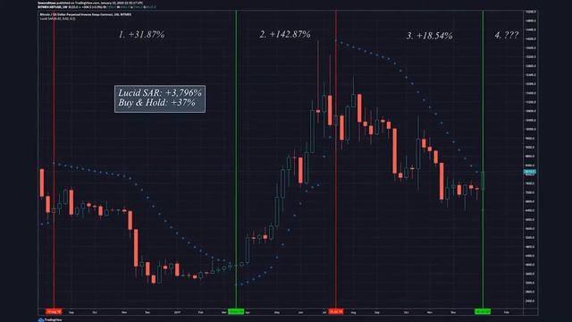 Курс Биткоина На Хуоби Онлайн смотреть онлайн