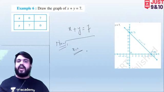 Graph of Linear Equations | Linear Equation in two variables - 4 | CBSE Class 9 | Jayant Topnani смотреть онлайн