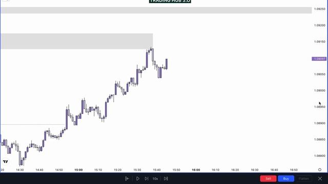 LTF Entry Explanation | TRADING HUB 3.O 👨💻 смотреть онлайн