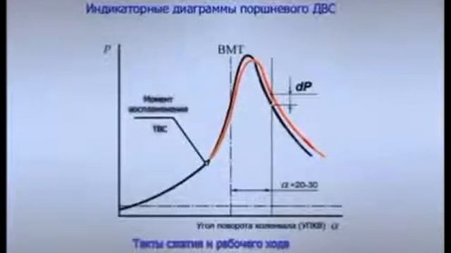 FFI MPG применение Теория и практика.mp4 смотреть онлайн