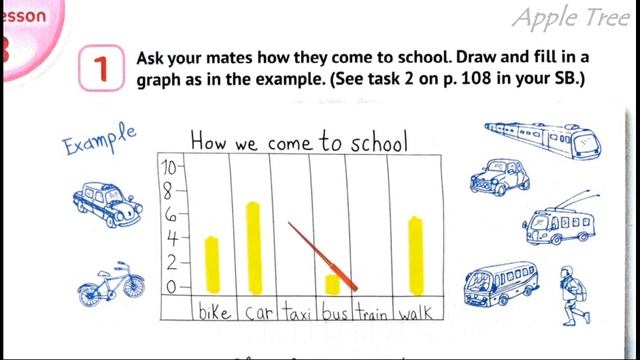 NEW! Карпюк 4 НУШ Unit 6 🛫On the Move 🚁Урок 3 cторінка 108 & Activity Book✔Відеоурок смотреть онлайн