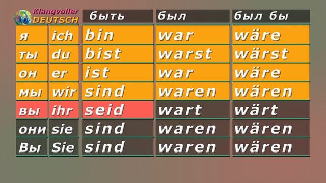 ✅ Немецкий A1-A2 | Ich bin | Du warst | Sie wären. Таблица склонения вспомогательных глаголов. смотреть онлайн