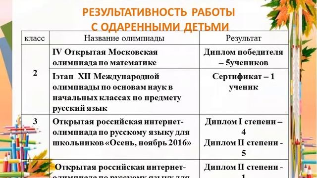 Шамрай Н Н МОУ 15 смотреть онлайн