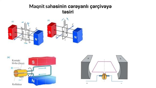 Fizika. Maqnit sahəsinin cərəyanlı çərçivəyə təsiri смотреть онлайн