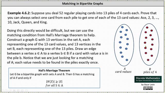 Proof By Contradiction Using Hall's Marriage Theorem  (Playing Cards)