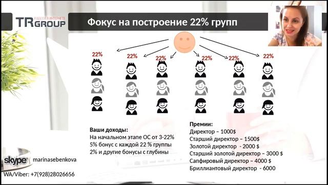 Провела презентацию для новичков и команды. #МаринаСебенкова #TRGroup #Территорияроста смотреть онлайн