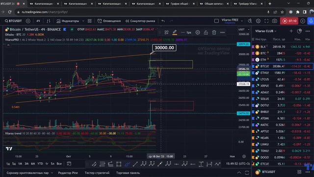 BTC и капитализация всех криптовалют смотреть онлайн