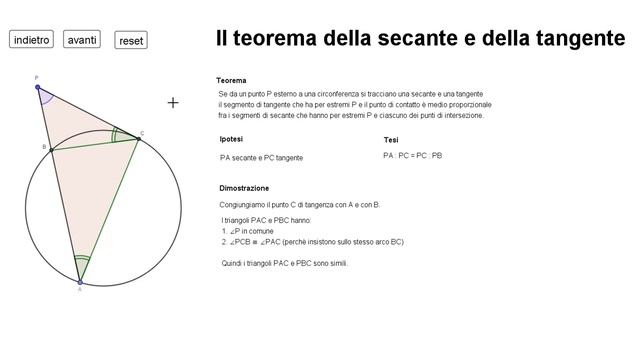 Teorema Della Secante E Della Tangente