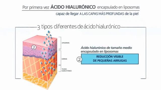 Hidraderm Hyal de Sesderma, Hidratacin Multicapa смотреть онлайн