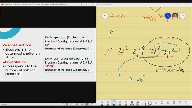 Electronic Structure, And Periodicity Part 1 (Tagalog/English)