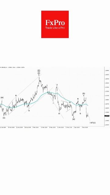 Фунт - затяжной падение: аналитика рынка 11.04.2024 #fxpro #forex #форекс #gpbusd #фунт #shorts смотреть онлайн