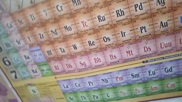 MODERN PERIODIC TABLE смотреть онлайн