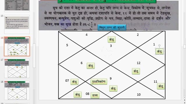 BUDH MAHA DASHA बुध की महादशा में केतु का अंतरदशा फलादेश और शांति смотреть онлайн