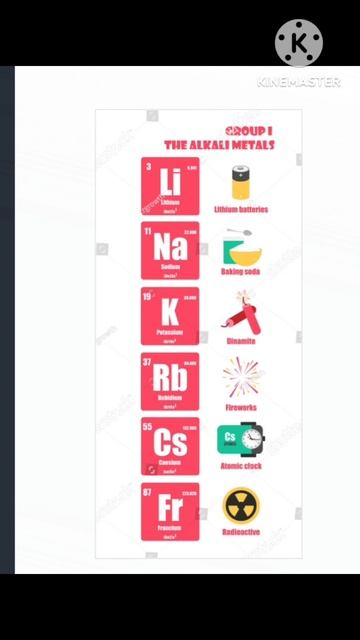 Science Video Viral😱#s- Block Elements #science Facts@Pankaj-vs1uc