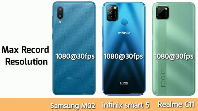 Samsang M02 Vs infinix smart 5 Vs Realme C11 Full comparison & best phone under 6999 смотреть онлайн