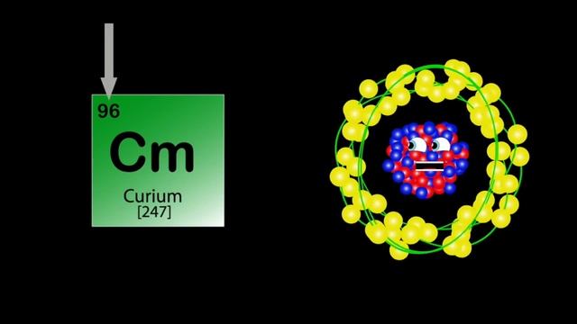 Actinide Metals Song For Kids/Periodic Table Songs For Kids