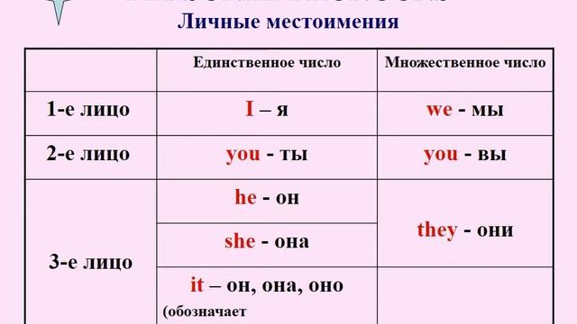Деловой иностранный язык2 Чебоксары смотреть онлайн