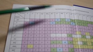 Как пользоваться таблицей растворимости?