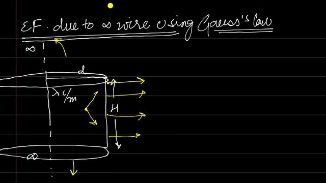 Electrostatics | relation between solid angle and plane angle | application of gauss's law | смотреть онлайн