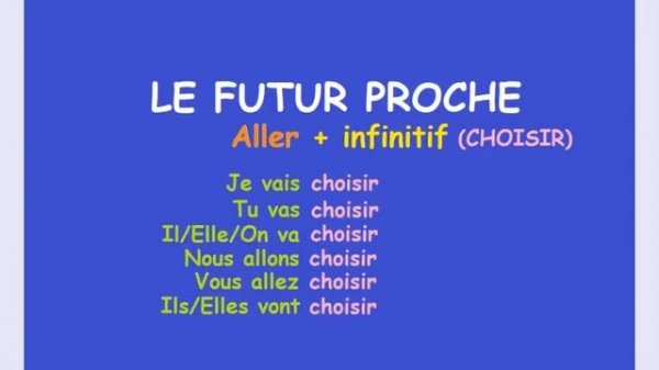 Le Futur Proche
