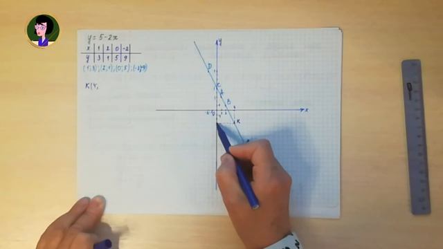Алгебра - 7. Линейное уравнение с двумя переменными и его график, занятие - 1 (теория + практика) смотреть онлайн