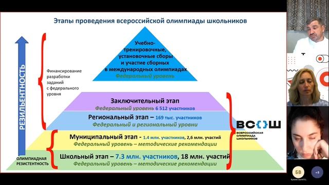 Занятие 1. Подготовка обучающихся к участию во всероссийской олимпиаде школьников смотреть онлайн