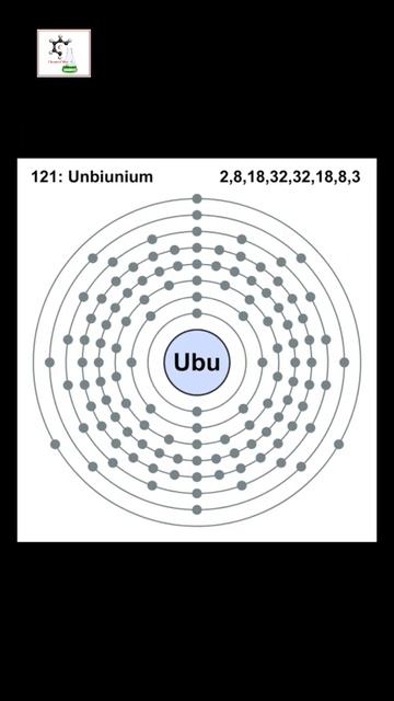 परमाणु क्रमांक 172 वाले तत्व का क्या नाम है।अब तक कुल कितने तत्व खोजे जा चुके हैं । Does 172 Exist