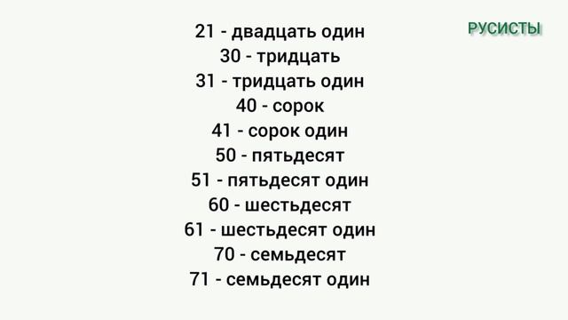 Eng ko'p ishlatiladigan gapar RUS TILIDA. VAQT VA SOAT RUS TILIDA смотреть онлайн