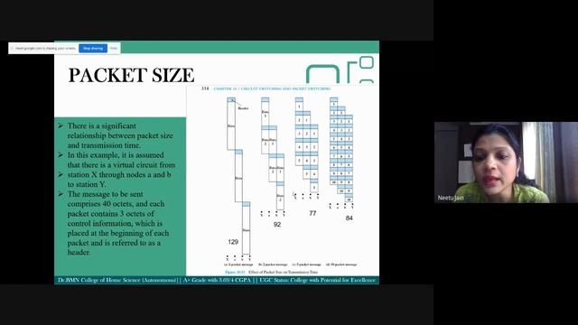 DCN Session 24 Packet size by Ms. Neetu Singhi, Asst. Professor, Dr. BMN College - Autonomous A+ смотреть онлайн