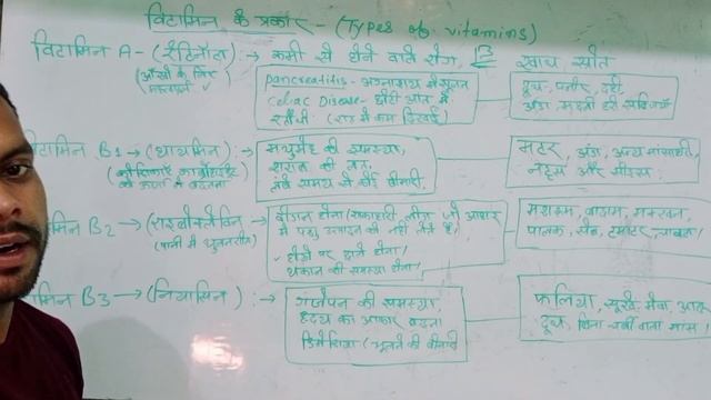 Types of vitamins #_study #aco #education #_viral смотреть онлайн
