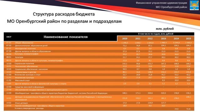 Бюджет для граждан к проекту бюджета 2023 2025