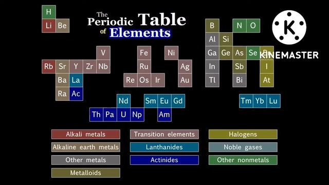 The Periodic Table Song 2022 Thanks To @AsapSCIENCE