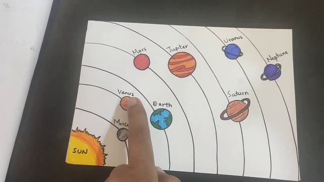 GK questions for Solar System and Eight Planets смотреть онлайн