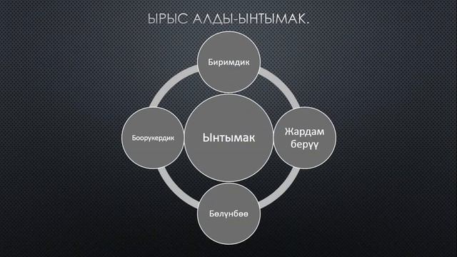 Кыргыз тили 3-класс (орус кл) смотреть онлайн