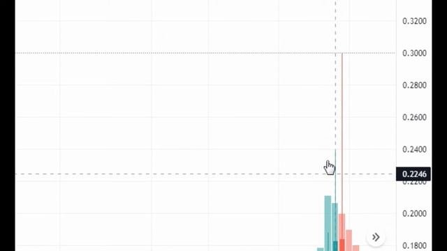 Crypto Cortex to USD Chart Overview coin ( cryptocurrency CTXC to USD Converter United States Dolla смотреть онлайн