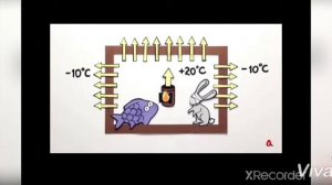 Что такое теплопроводность 4 класс естествознание