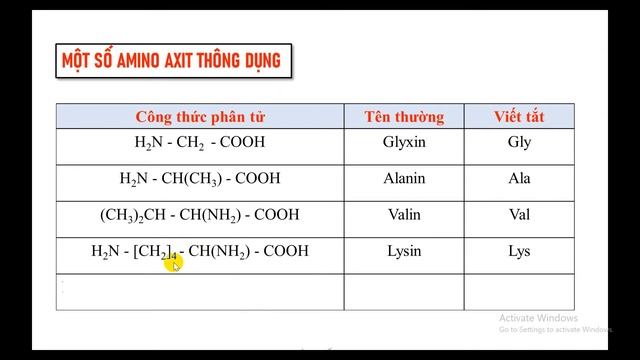 Lý thuyết amino axit смотреть онлайн