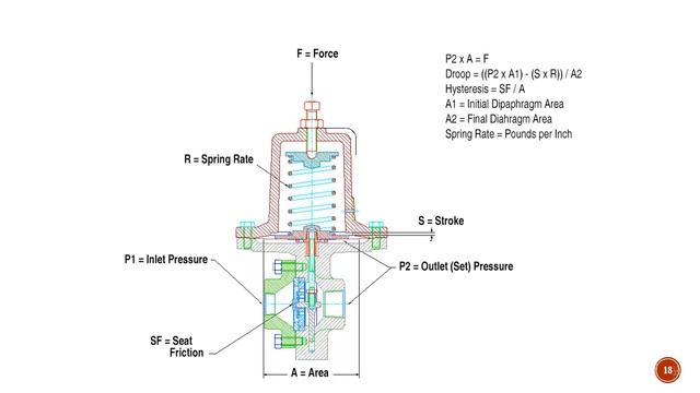 Control Valves vs Regulators, a Lesman Webinar смотреть онлайн
