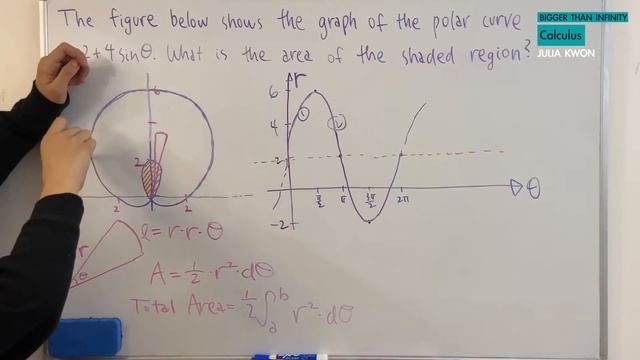 Area of a Polar Curve: r=2+4sin(theta) смотреть онлайн