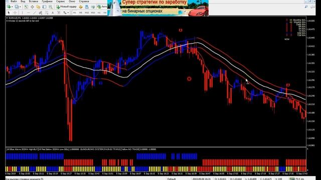Стратегия для бинарных опционов по тренду [Gundurowo Clone]