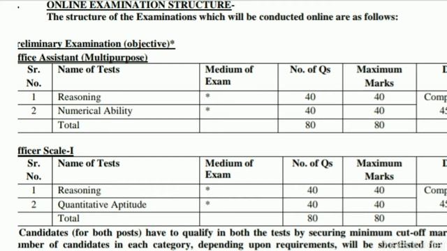 2020 IBPS RRB PO AND CLERK RECRUITMENT Full Details, Eligibility, Education qualifications in Tamil смотреть онлайн