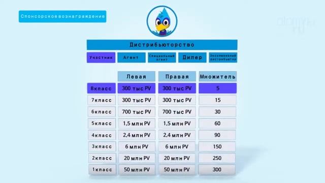 Маркетинг от AtomiClub смотреть онлайн