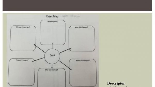 Aspect 10 grade Lesson 9 The sea wolf